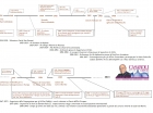 Timeline Casaroli